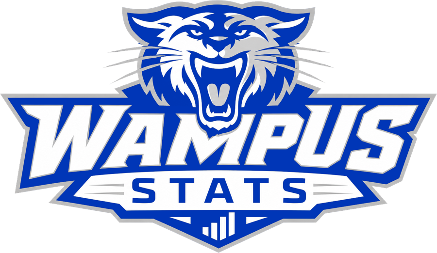 Wampus Stats